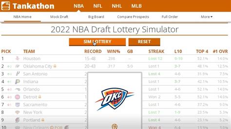 How Tankathon website has become 'hymn of hope' for Thunder .